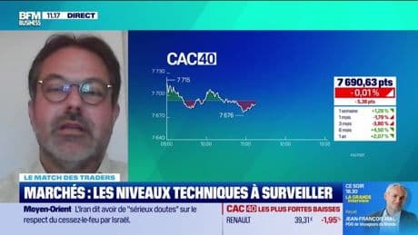Le match des traders : Des signaux contradictoires sur les marchés - 30/06