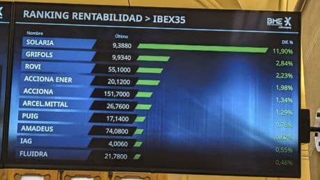 Los valores del Ibex más expuestos a un 'short squeeze'