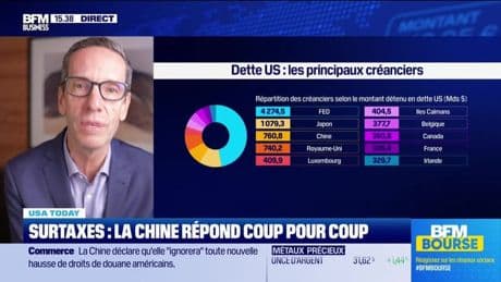 USA Today : Les îles Caïmans et le Luxembourg détiennent plus de dette US que la Chine !, par John Plassard - 11/04