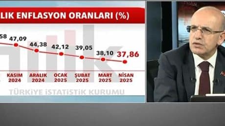Bakan Şimşek'ten enflasyon yorumu: “Düşüş sürecek”