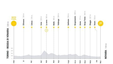 Etapa 1 de La Vuelta, en directo: clasificación, resultados y narración, en vivo online