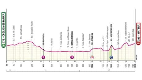 Etapa 5 del Giro de Italia, en directo: clasificación, resultados y narración, en vivo online