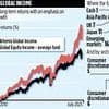 ARTEMIS GLOBAL INCOME: Consistent fund with big returns proves slow and steady can win