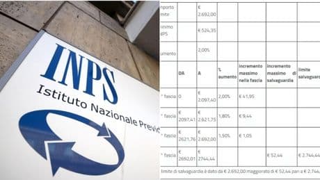 Pensioni luglio, pagamenti quando arrivano: il calendario, gli importi e chi non riceve la quattordicesima