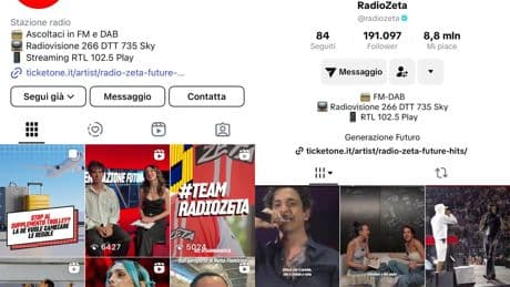 Radio più attive sui social: RTL 102.5 resta prima