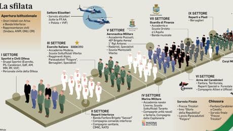Parata 2 giugno, l'Esercito entra nel futuro: ecco il Fenice e il Lynx, i nuovi gioielli della Difesa