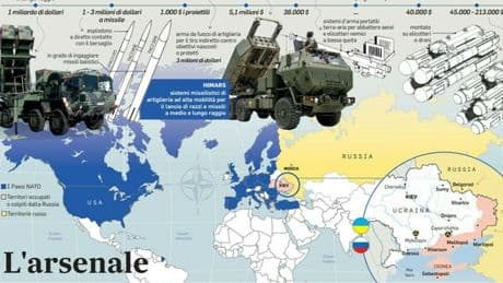 Ucraina, ecco il nuovo arsenale di missili (dagli Usa) per contrattaccare la Russia: dai Tomahawk agli Atacms fino ai Patriot