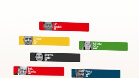 Politikerranking - Eine SPD-Frau gewinnt kräftig