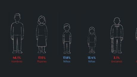 Crímenes de guerra en Gaza: todos los datos y los nombres de los palestinos fallecidos
