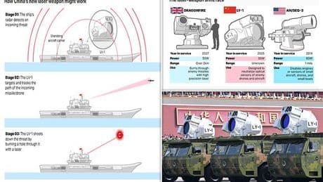 Laser wars: How China's newly-revealed weapon that can blind pilots and destroy electronics compares to US and UK's Star Wars technology