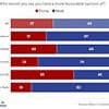 Poll finds Brits back Elon Musk in war with ex-ally Donald Trump... but both are deeply unpopular