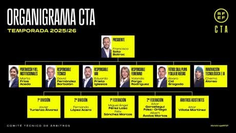 Fútbol es Radio: Tiempo de revisión, el primer programa de los árbitros