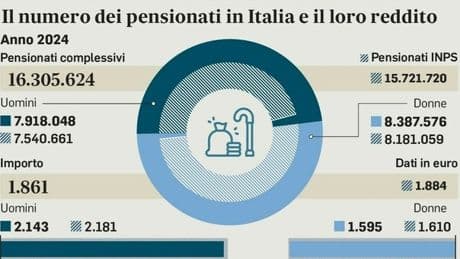 Bonus Giorgetti in ritardo per i dipendenti pubblici, cosa sta succedendo? La piattaforma NoiPa (da aggiornare) e quando arriverà