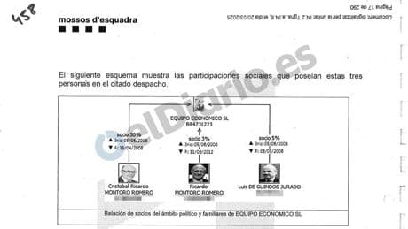 Un alto cargo de Montoro coló una "nota" del Ministerio de Economía como informe técnico para avalar la rebaja a las gasísticas