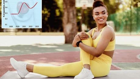The workout that can de age you 20 years... and it takes only 16 minutes a week