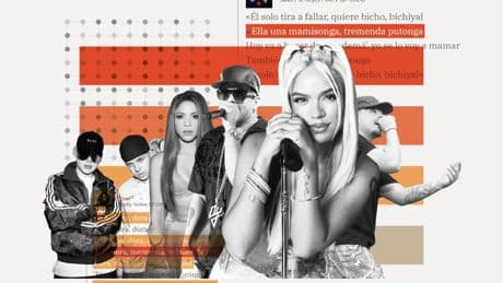 Rauw Alejandro, Bizarrap o Karol G: el machismo en los éxitos musicales de una década en datos