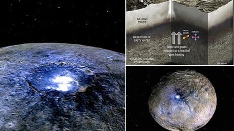 Forget a planet far far away! Aliens once lived here in our solar system, scientists say