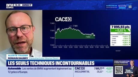 Alerte traders : les seuils techniques incontournables sur les marchés et les valeurs - 10/07