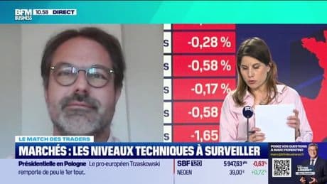 Le match des traders : Euro Stoxx 50, CAC 40, DAX… les niveaux techniques à surveiller - 19/05
