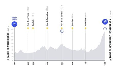 Etapa 17 de La Vuelta, en directo: clasificación, resultados y narración, en vivo online