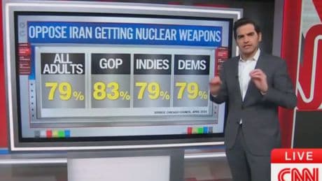 CNN data analyst says Americans agree with Trump on keeping Iran nuke free: A lot more popular than ‘would think’