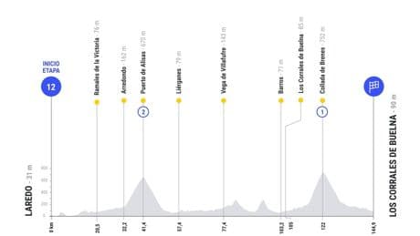 Etapa 12 de La Vuelta: clasificación, resultados y narración con la victoria de Juan Ayuso