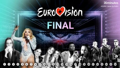 Orden de actuaciones de Eurovisión 2025 y hora a la que canta España en la final