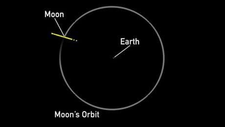 ‘City Killer’ Asteroid Could Now Hit The Moon — What To Know