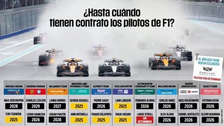 Verstappen ordena la parrilla de 2026