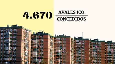 Andalucía, Cataluña y Valencia: las regiones con mayor volumen de avales ICO operativos