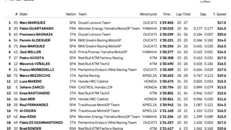 MotoGp, a Le Mans si riparte da Marquez: primo posto e record nelle pre-qualifiche. Aprilia torna in top ten