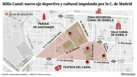 Milla Canal abrirá una playa con piscina, más zonas de deporte y un Bravo Murillo peatonal junto a la fuente