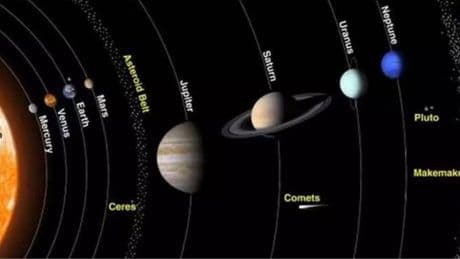 Astronomlar, Dünya'dan yaklaşık 430 ışık yılı uzaklıkta gezegen keşfetti