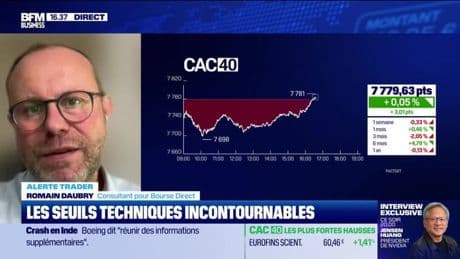 Alerte traders : les seuils techniques incontournables sur les marchés et les valeurs - 12/06