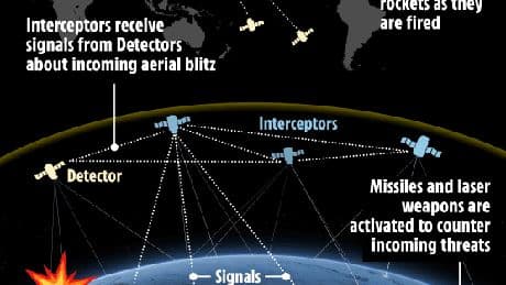 Inside Trump’s plan for ‘Golden Dome’ missile shield to protect US from strikes… and how Elon will help him build it