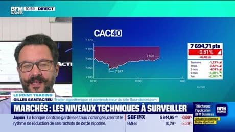 Le point trading : Paris et l'Europe dans le rouge - 17/06