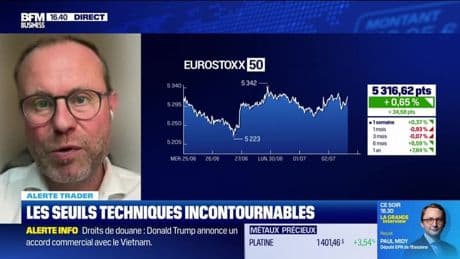 Alerte traders : les seuils techniques incontournables sur les marchés et les valeurs - 02/07