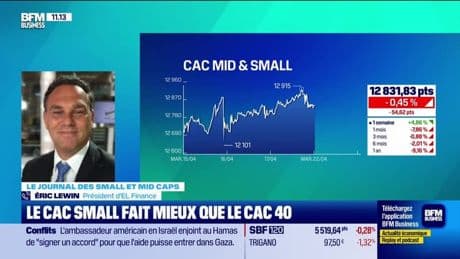 Le journal des Small et Mid Caps : Le CAC Small fait mieux que le CAC 40 - 22/04