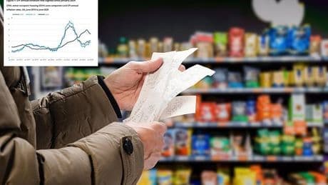 Inflation hits new high by rising to 3.8%