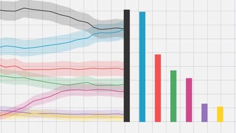 Kanzlerwahl: Diese Regierung hat nur eine knappe Mehrheit