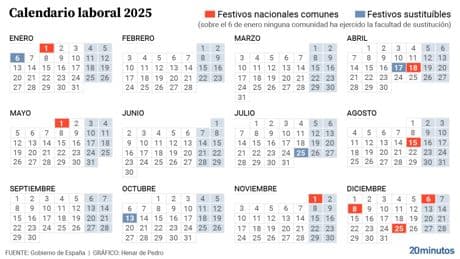 Calendario laboral de septiembre: habrá dos días festivos en la segunda mitad del mes