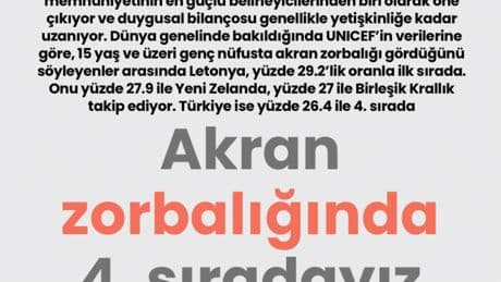 Akran zorbalığında 4. sıradayız