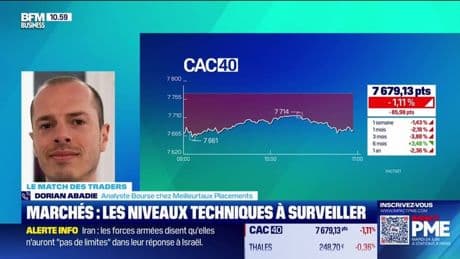 Le match des traders : Le CAC40 baisse en valeur, l'or et le dollar montent en flèche - 13/06