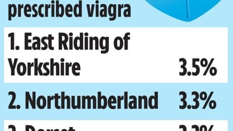 English region where men use most Viagra revealed – where does your town rank?