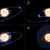 Stern nicht aufgebläht: Erster verschluckter Exoplanet kreiste in sein Ende