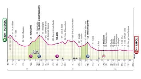 Etapa 6 del Giro de Italia: clasificación, resultados y narración de la victoria de Kaden Groves
