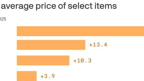 Grocery bills are rising as the planet cooks