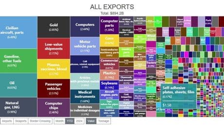President Trump, Let’s Subsidize Exports Rather Than ‘Tariff’ Imports