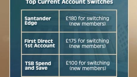 How to save £180 by switching banks this summer according to finance expert