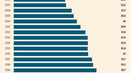 La marca blanca consolida su imperio
